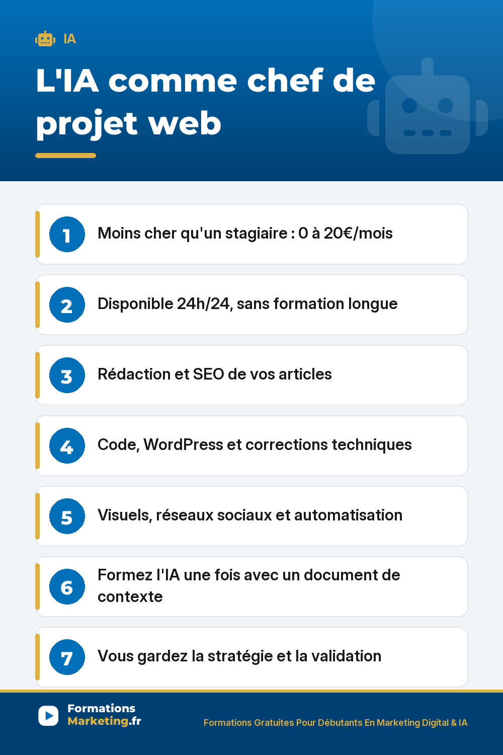 L'IA comme chef de projet web : moins cher qu'un stagiaire, disponible 24h/24, rédaction SEO, code WordPress, visuels et automatisation, formez l'IA une fois, vous gardez la stratégie - formationsmarketing.fr