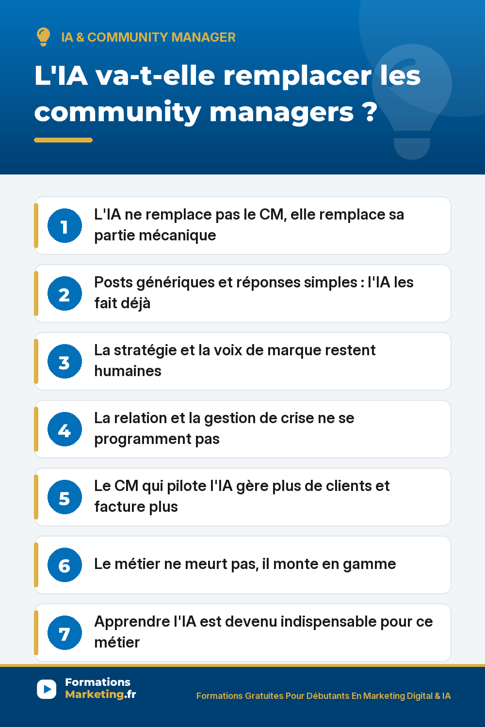 L'IA et le community manager : elle prend posts génériques et réponses simples, pas la stratégie la voix de marque ni la gestion de crise