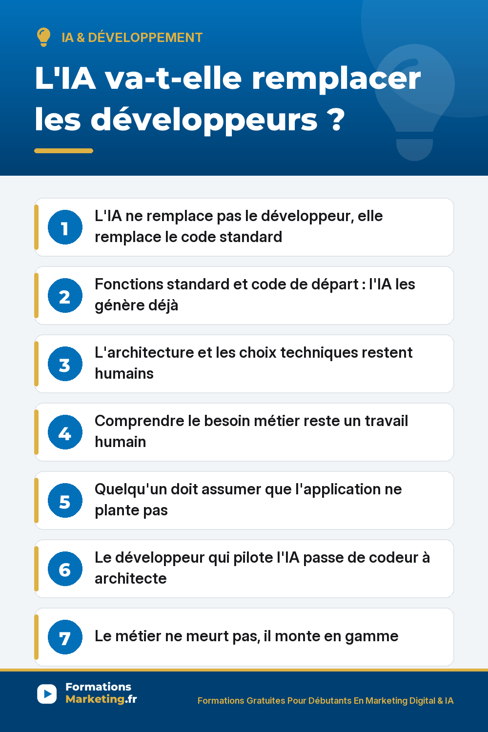 ia remplacer developpeur pinterest L'IA et le développeur : elle prend le code standard et les fonctions de base, pas l'architecture le besoin métier ni la responsabilité