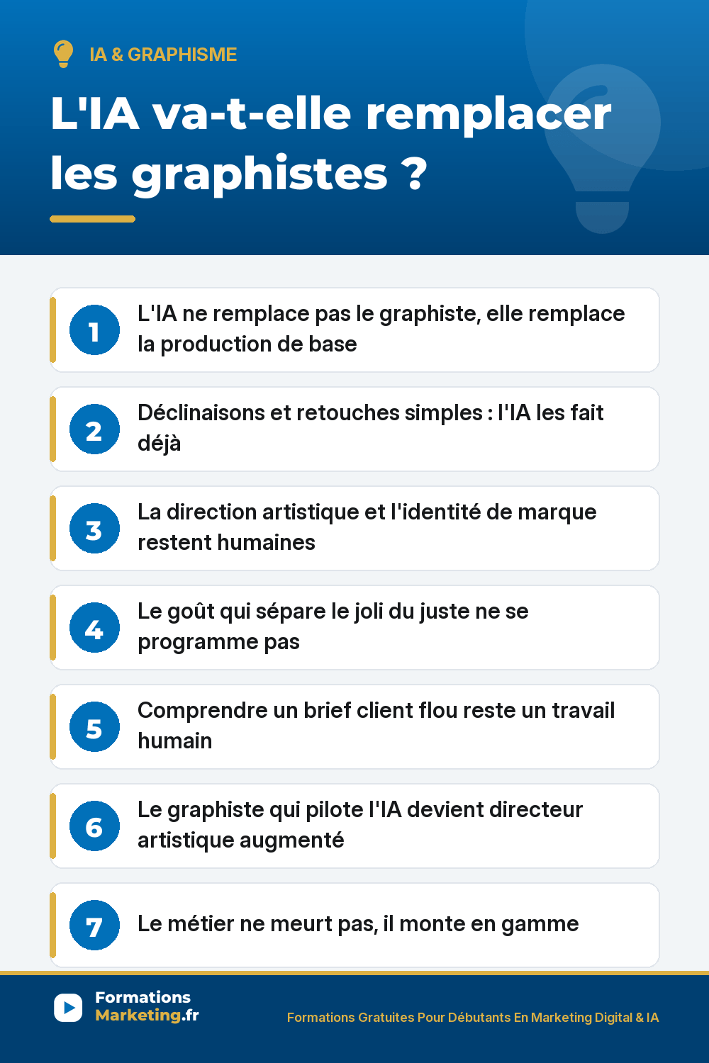L'IA et le graphiste : elle prend les déclinaisons et retouches, pas la direction artistique le goût ni le brief client