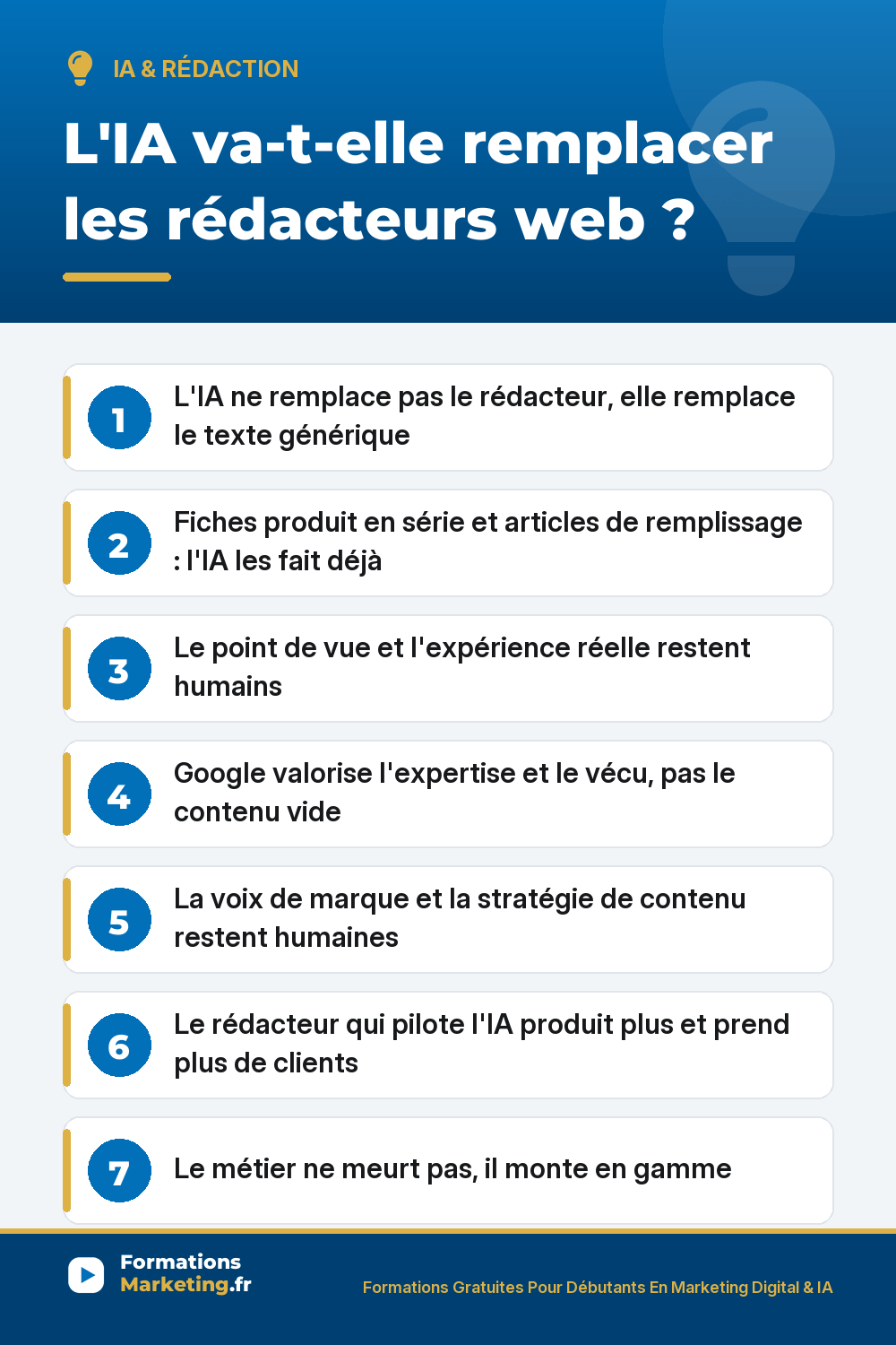 L'IA et le rédacteur web : elle prend le texte générique et les fiches en série, pas le point de vue l'expérience ni la stratégie de contenu