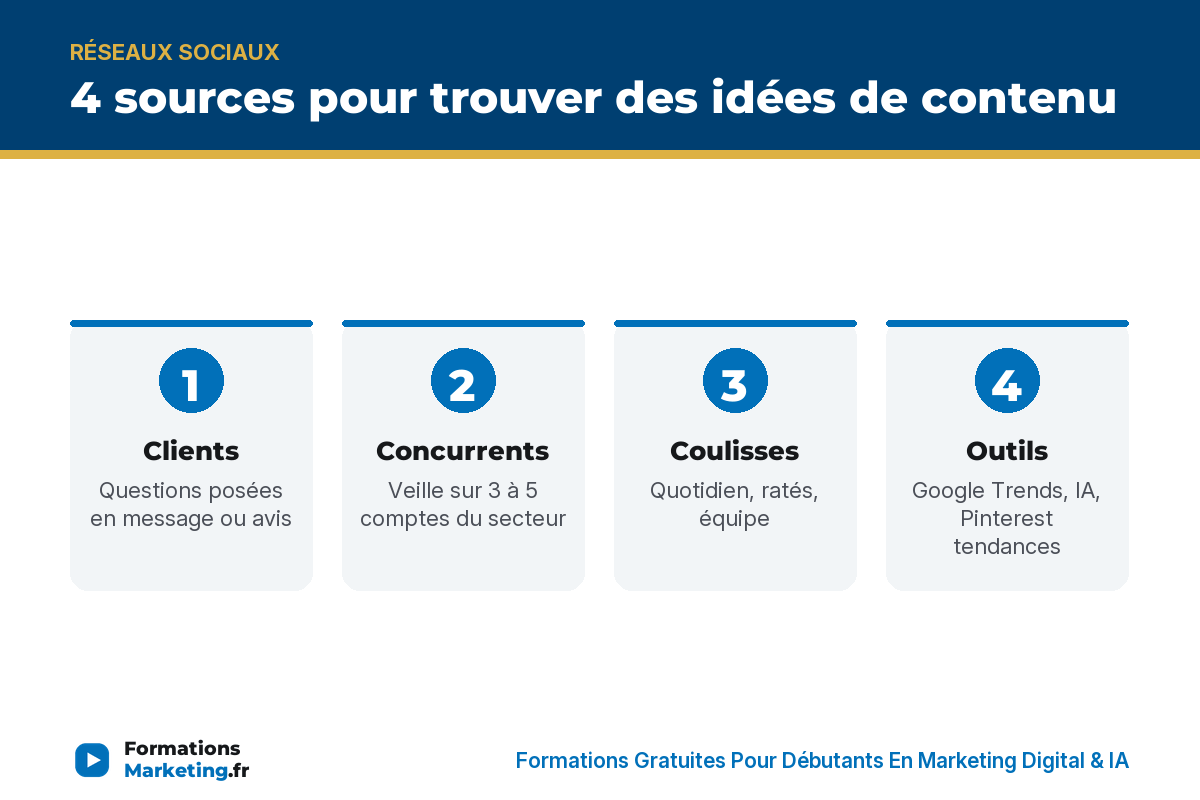 4 sources pour trouver des idées de contenu : clients, concurrents, coulisses, outils - formationsmarketing.fr