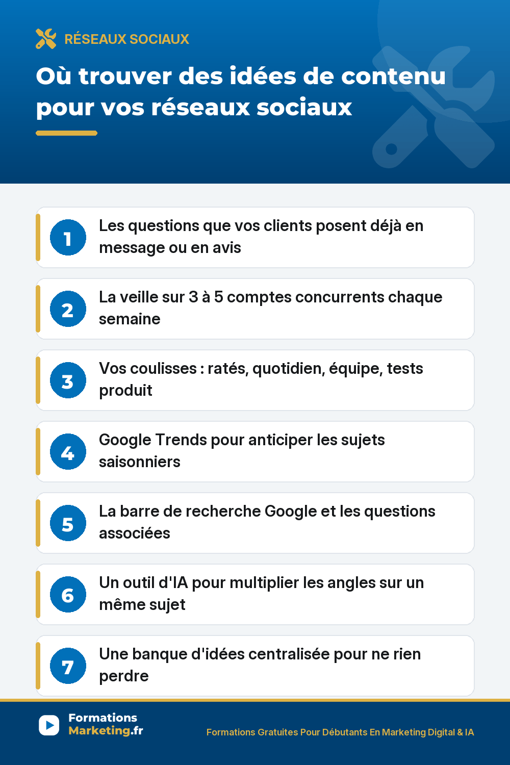 Où trouver des idées de contenu : questions clients, veille concurrents, coulisses, Google Trends, IA, banque d'idées