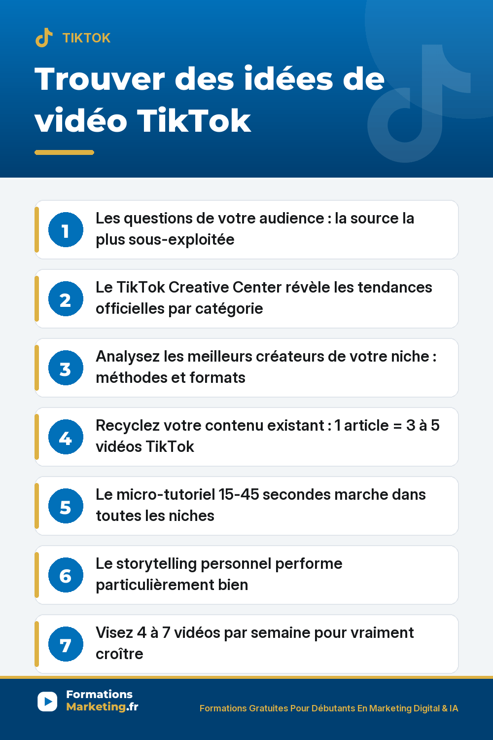 Comment trouver des idées de vidéo TikTok : questions audience, TikTok Creative Center, analyse créateurs niche, recyclage contenu existant, formats micro-tutoriel et storytelling