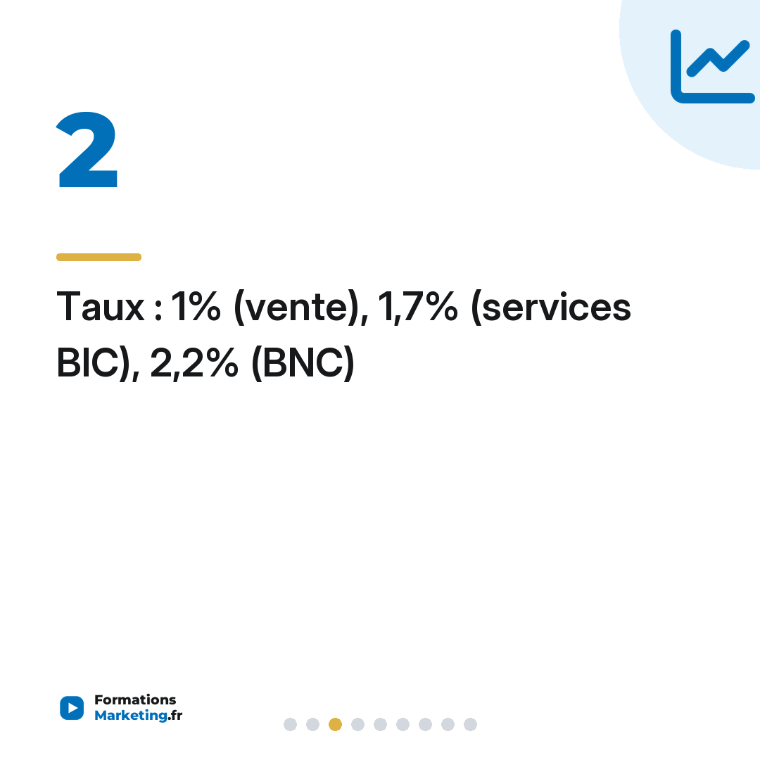 Taux : 1% (vente), 1,7% (services BIC), 2,2% (BNC)