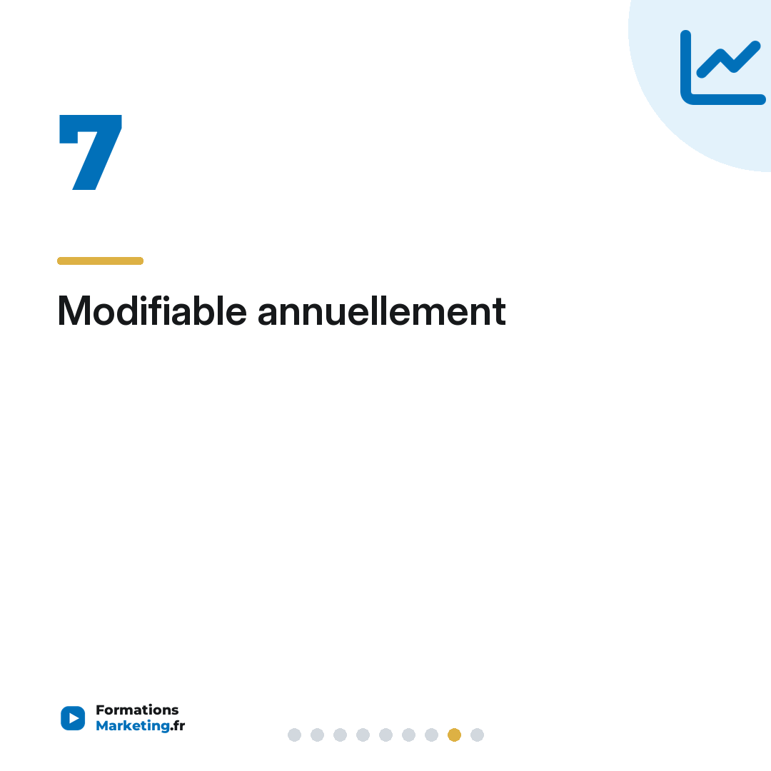 Modifiable annuellement