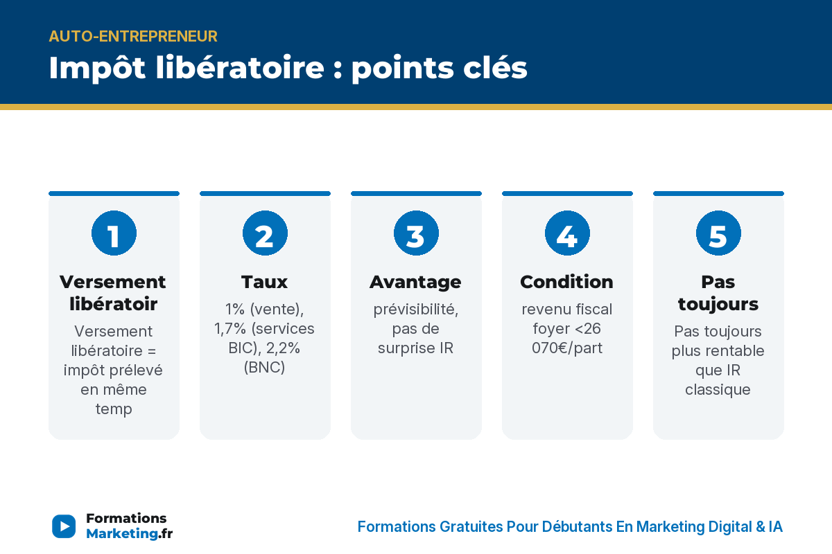 Impôt libératoire : points clés - formationsmarketing.fr