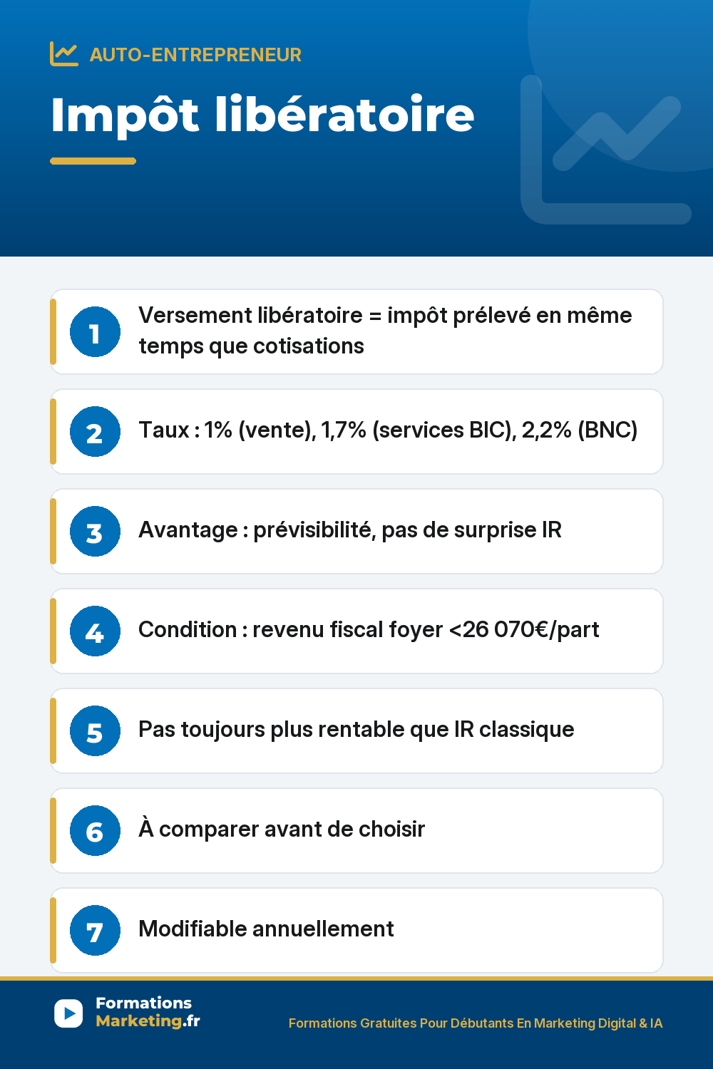 Tout savoir sur l'Impôt Libératoire sur le revenu en micro-entreprise