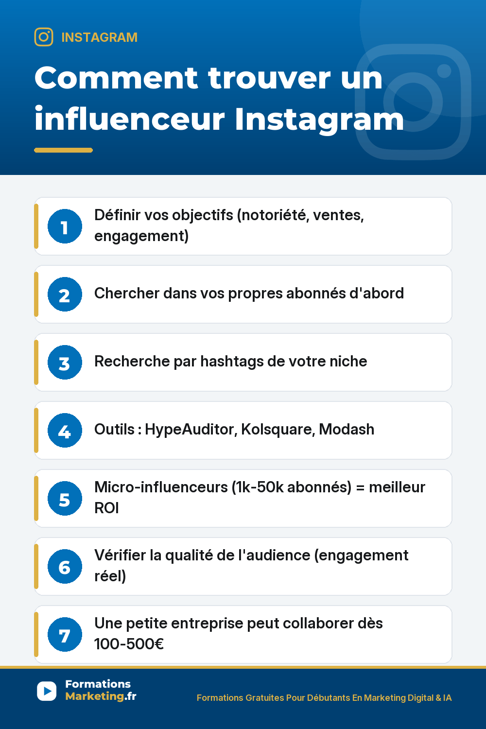 influenceur instagram pinterest Comment trouver un influenceur Instagram : définir objectif notoriété ventes engagement, chercher dans vos propres abonnés d'abord, recherche par hashtags de votre niche, outils HypeAuditor Kolsquare Modash, micro-influenceurs 1k à 50k abonnés meilleur ROI, vérifier engagement réel pas faux abonnés