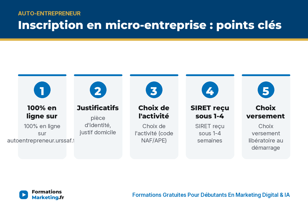 Inscription en micro-entreprise : points clés - formationsmarketing.fr