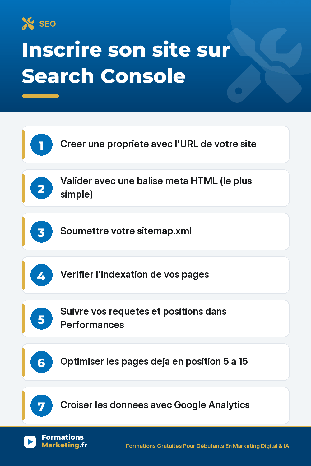 inscrire site google search console pinterest Google Search Console : creer une propriete, verifier, soumettre le sitemap, suivre l'indexation