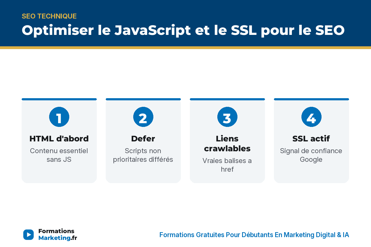 javascript seo optimisation infographie Optimiser le javascript et le SSL pour le SEO : HTML d'abord, defer, liens crawlables, SSL actif - formationsmarketing.fr