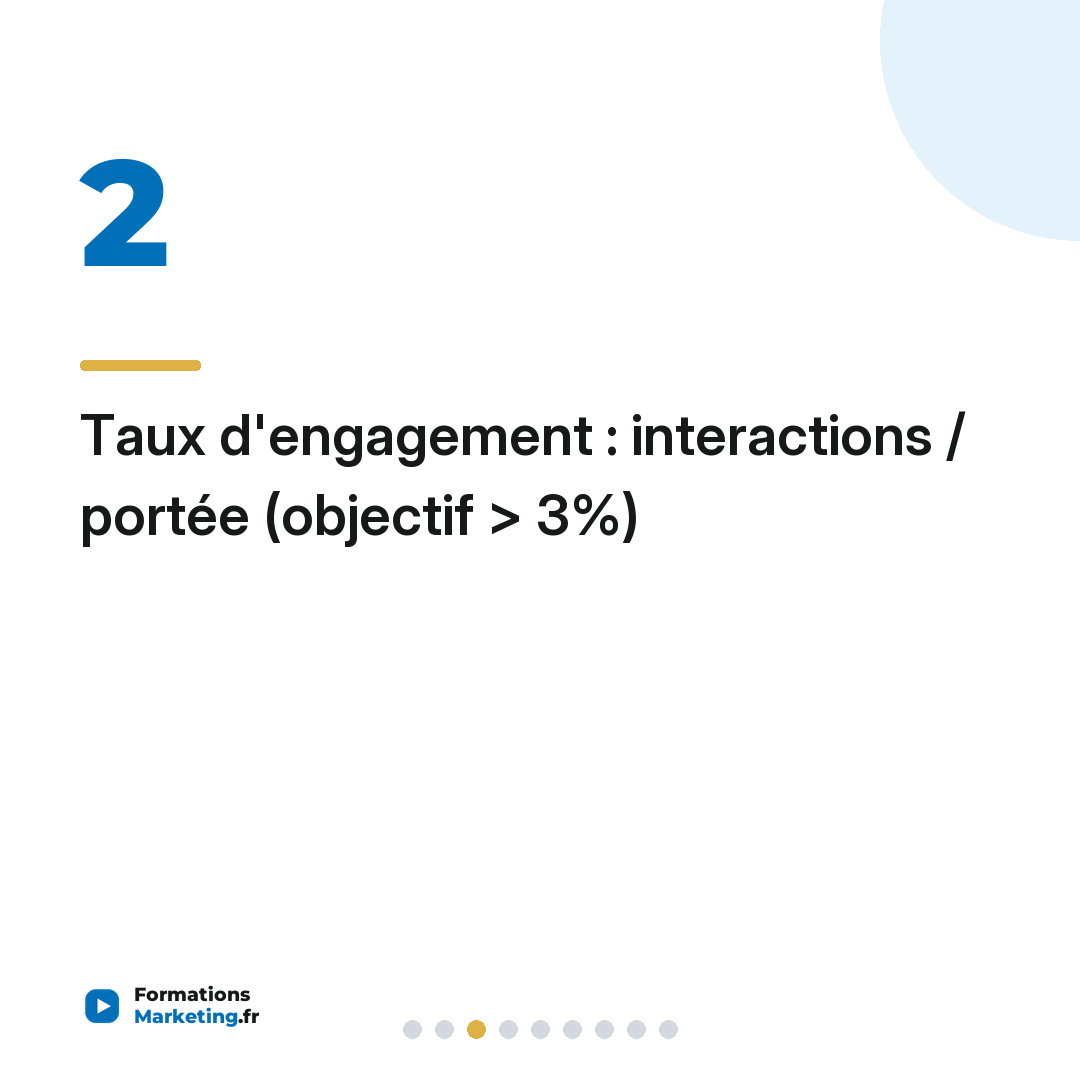 Statistiques Facebook : les 6 KPI à suivre vraiment (guide 2026)
