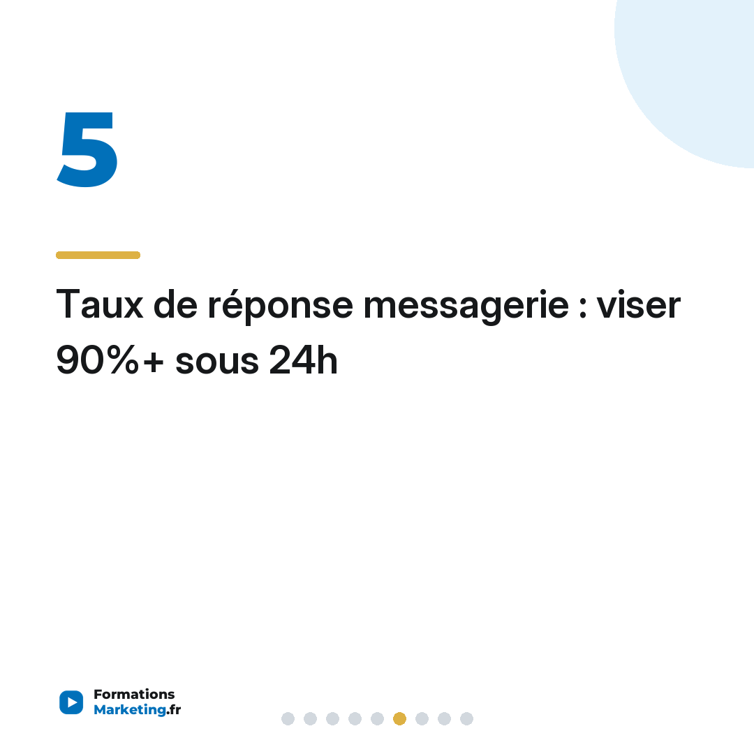 Taux de réponse messagerie : viser 90%+ sous 24h