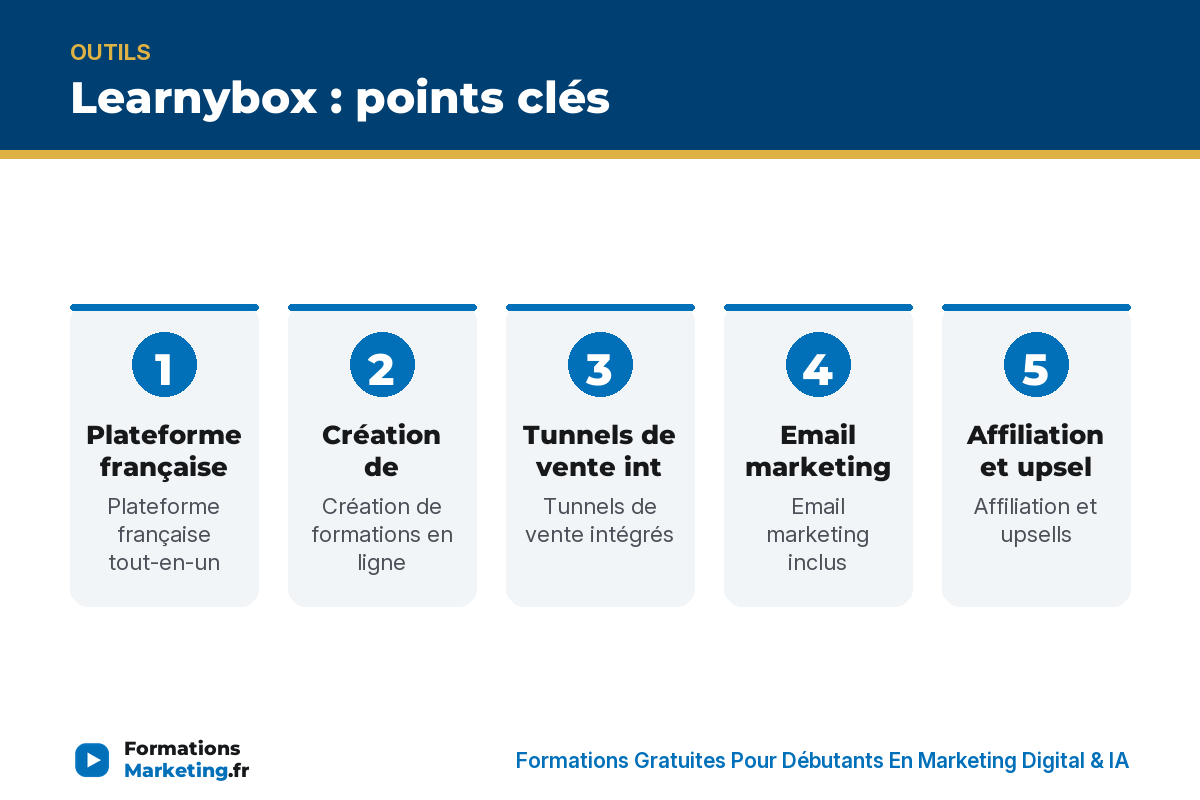 Learnybox : points clés - formationsmarketing.fr