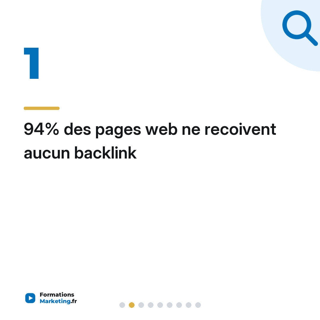 94% des pages web ne recoivent aucun backlink