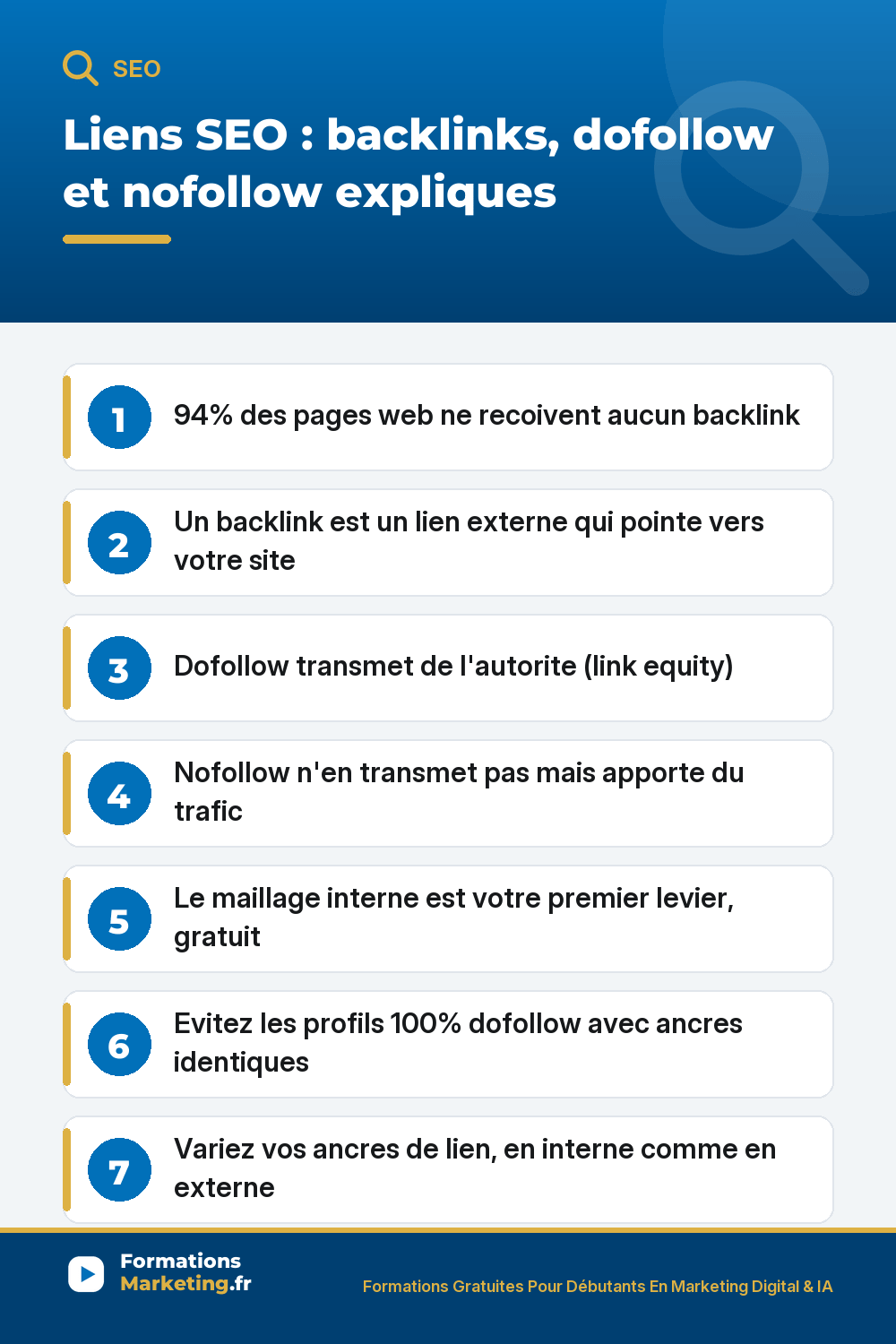 Liens SEO : backlink lien externe, dofollow transmet autorite, nofollow apporte trafic, maillage interne gratuit