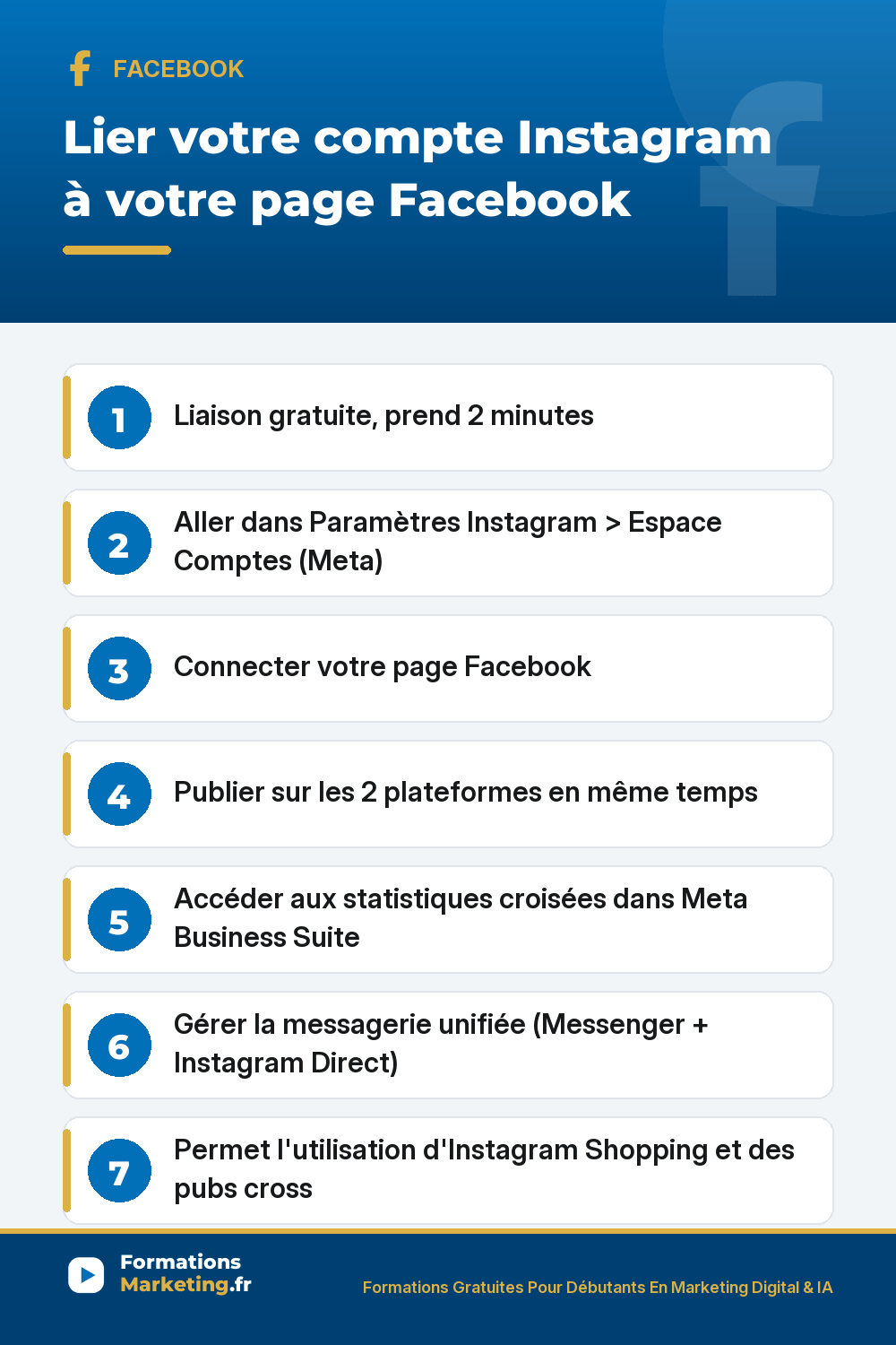Lier votre compte Instagram à votre page Facebook : gratuit 2 minutes via Paramètres Instagram Espace Comptes Meta, connecter votre page Facebook, publier sur les 2 plateformes en même temps, statistiques croisées Meta Business Suite, messagerie unifiée Messenger Instagram Direct, Instagram Shopping activable, prérequis compte Instagram pro