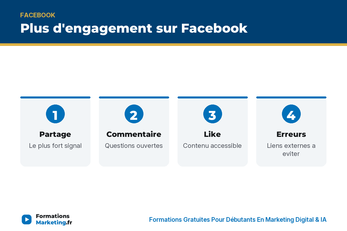 likes partages commentaires facebook infographie Plus d'engagement sur Facebook : partage, commentaire, like, erreurs - formationsmarketing.fr