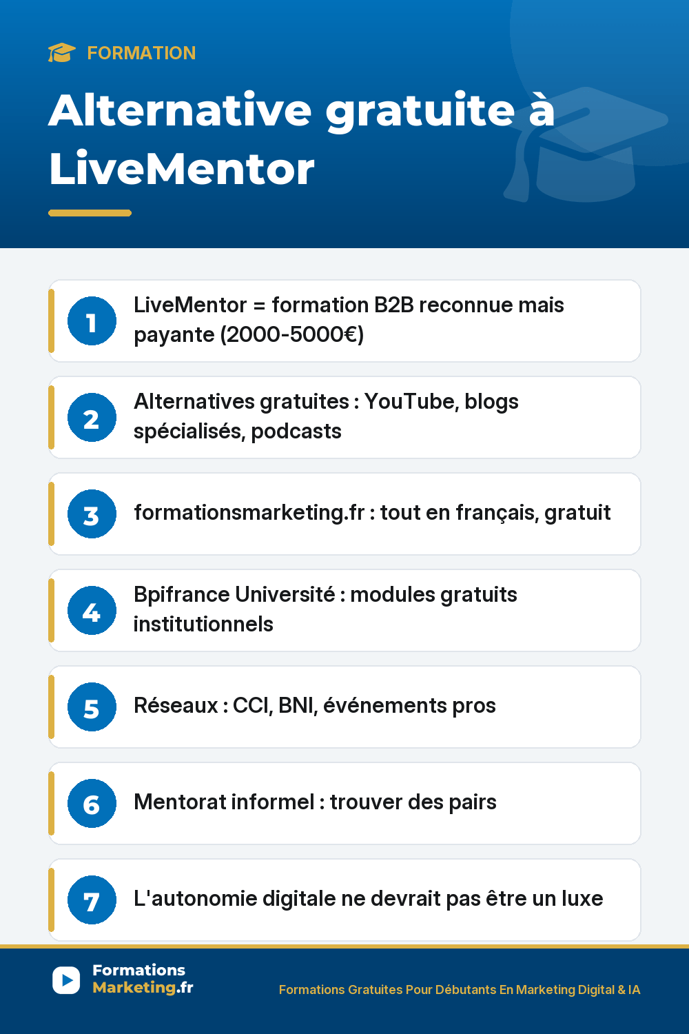 Alternative gratuite à LiveMentor : LiveMentor = formation B2B reconnue mais payante (2000-5000€) Alternatives gratuites : YouTube, blogs spécialisés, podcasts formationsmarketing.fr : tout en français, gratuit Bpifrance Université : modules gratuits institutionnels Réseaux : CCI, BNI, événements pros Mentorat informel : trouver des p