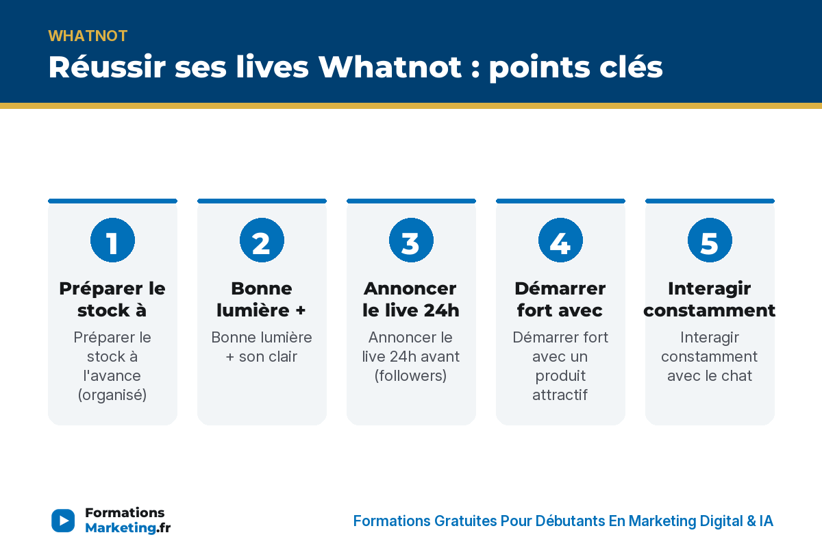 Réussir ses lives Whatnot : points clés - formationsmarketing.fr