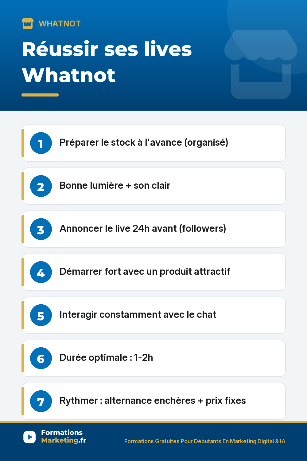 Réussir ses lives Whatnot : Préparer le stock à l'avance (organisé) Bonne lumière + son clair Annoncer le live 24h avant (followers) Démarrer fort avec un produit attractif Interagir constamment avec le chat Durée optimale : 1-2h Rythmer : alternance enchères + prix fixes