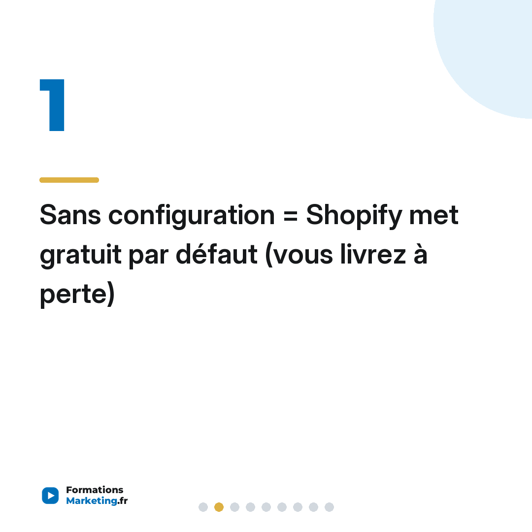 Sans configuration = Shopify met gratuit par défaut (vous livrez à perte)