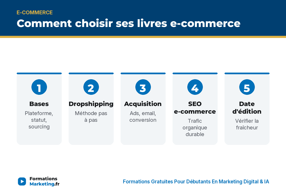 livres e commerce infographie Comment choisir ses livres e-commerce : bases, dropshipping, acquisition, SEO, date d'édition, avis, pratique - formationsmarketing.fr