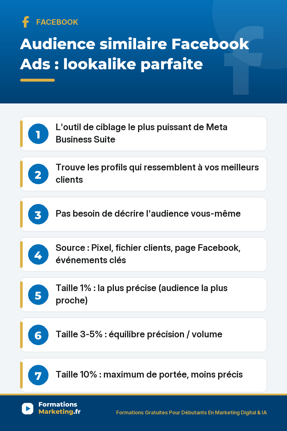 lookalike facebook pinterest Audience similaire lookalike Facebook Ads l'outil de ciblage le plus puissant de Meta : Facebook trouve parmi ses milliards d'utilisateurs les profils ressemblant à vos meilleurs clients sans avoir à les décrire vous-même, sources Pixel Purchase fichier clients page Facebook, taille 1% précise B2C niche, 3-5% équilibre, 10% volume max