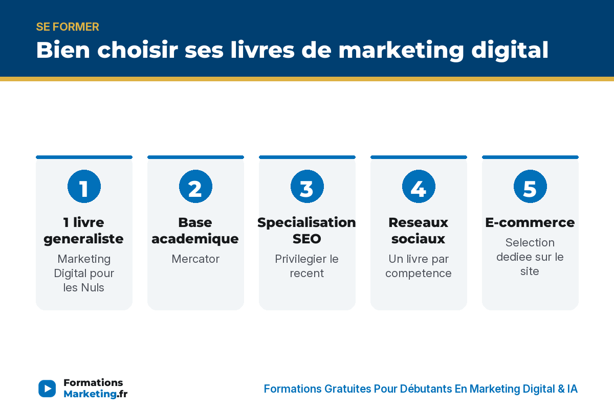 Bien choisir ses livres de marketing digital : generaliste, academique, SEO, reseaux sociaux, e-commerce, mediatheque, pratique - formationsmarketing.fr