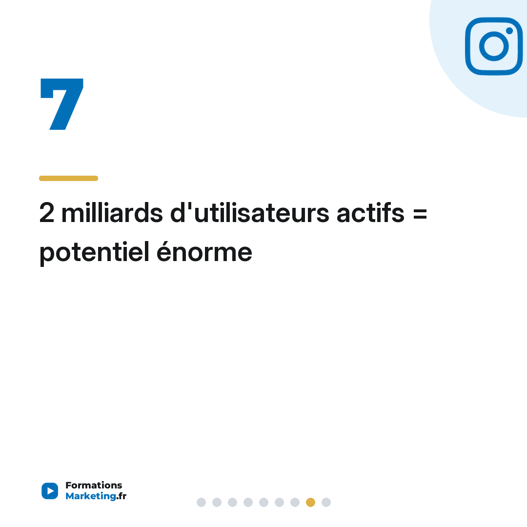 2 milliards d'utilisateurs actifs = potentiel énorme