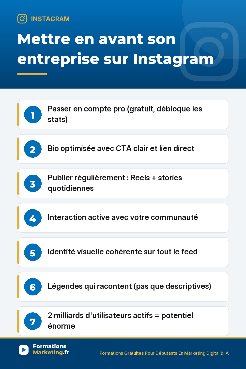 Mettre en avant son entreprise sur Instagram : passer en compte pro gratuit débloquer statistiques bouton CTA, bio optimisée 3 lignes 150 caractères CTA clair lien direct, publier régulièrement Reels et stories quotidiennes, interaction active avec communauté répondre à tous les commentaires 24h, identité visuelle cohérente