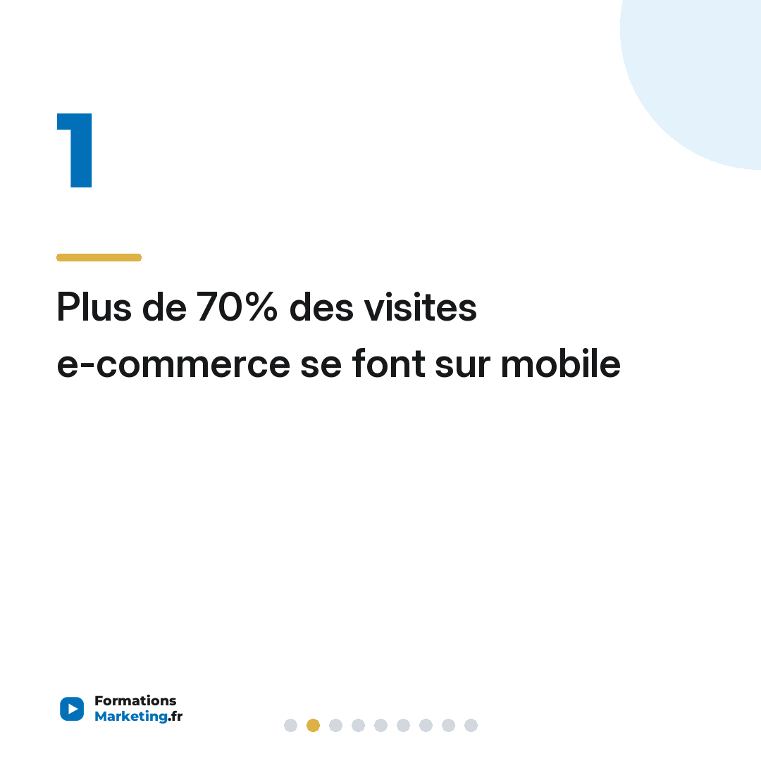 Plus de 70% des visites e-commerce se font sur mobile