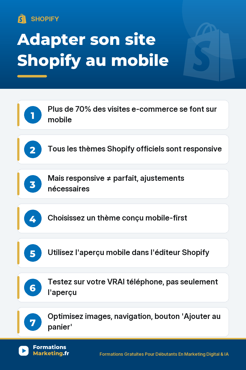 Adapter Shopify au mobile : 70% trafic e-commerce, thèmes responsive mais pas parfaits, choisir mobile-first, aperçu mobile éditeur, images compressées WebP, navigation simplifiée, bouton panier sticky