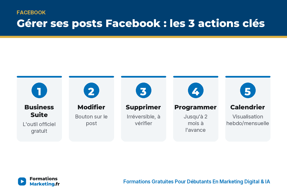 Gérer ses posts Facebook : Business Suite, modifier, supprimer, programmer, calendrier - formationsmarketing.fr