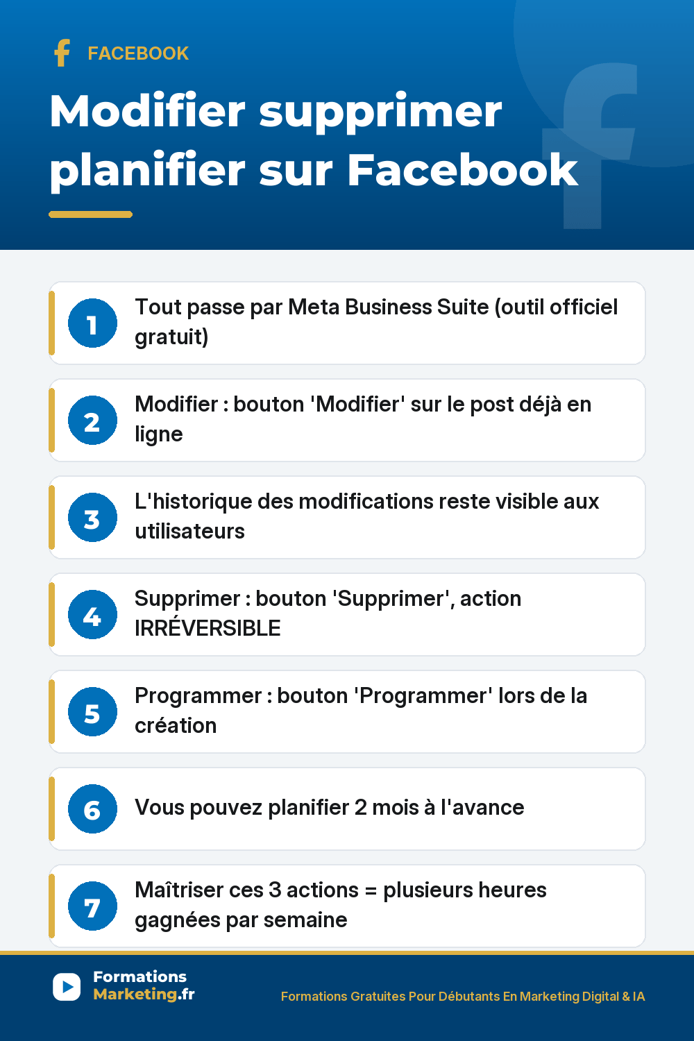Gérer ses posts Facebook : Meta Business Suite outil officiel gratuit, modifier bouton sur le post historique visible, supprimer IRRÉVERSIBLE engagement perdu, programmer jusqu'à 2 mois à l'avance, calendrier hebdo mensuel