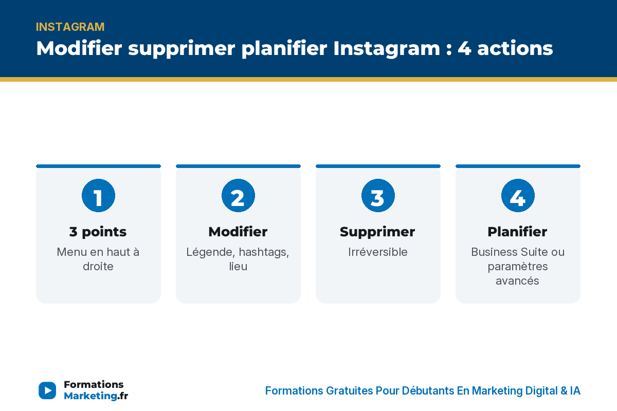 Gérer posts IG : 3 points, modifier, supprimer, planifier Business Suite - formationsmarketing.fr