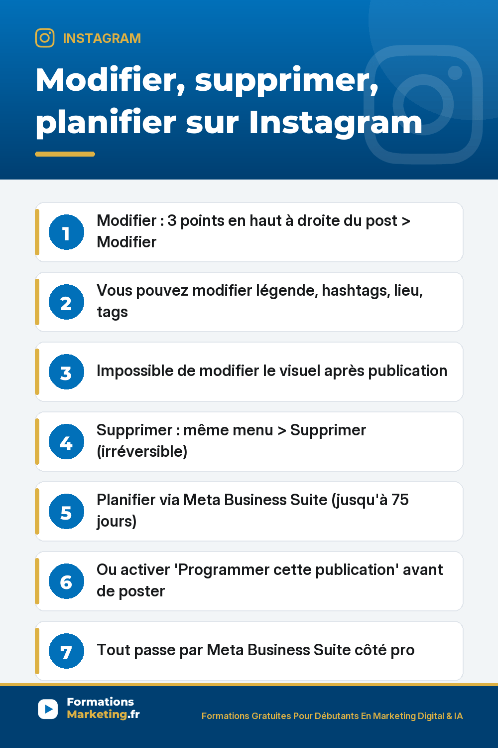 Modifier supprimer planifier publication Instagram : 3 points en haut à droite du post puis Modifier, possible légende hashtags lieu tags impossible visuel, supprimer irréversible engagement perdu, planifier via Meta Business Suite jusqu'à 75 jours à l'avance ou Programmer cette publication paramètres avancés avant de poster