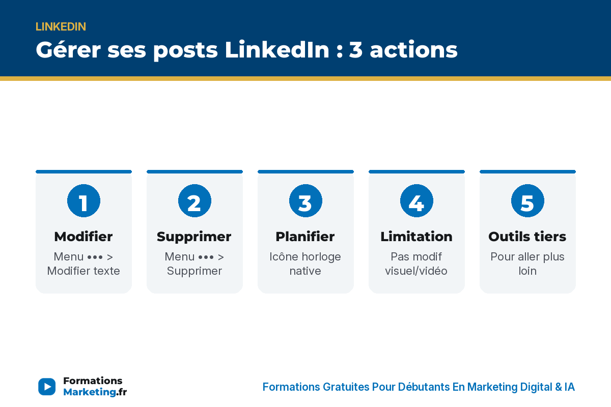 Gérer posts LinkedIn : modifier, supprimer, planifier, limitation, outils tiers - formationsmarketing.fr