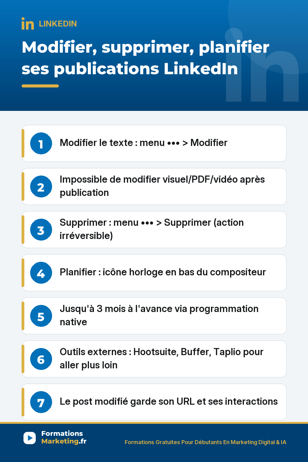 Modifier supprimer planifier publications LinkedIn : modifier texte hashtags mentions menu ••• mais pas visuel PDF vidéo, supprimer menu ••• action irréversible engagement perdu, planifier icône horloge compositeur jusqu'à 3 mois à l'avance, outils tiers Hootsuite Buffer Taplio Metricool pour aller plus loin