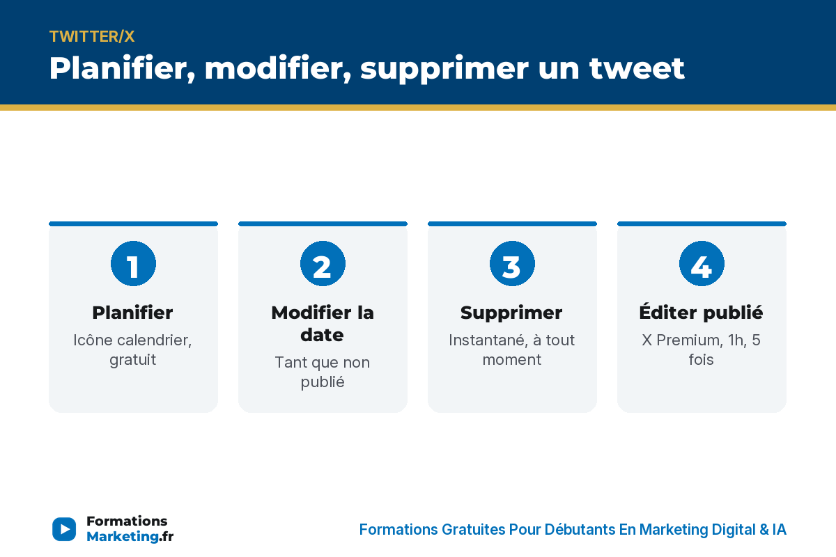 Planifier, modifier, supprimer un tweet sur X en 4 étapes - formationsmarketing.fr