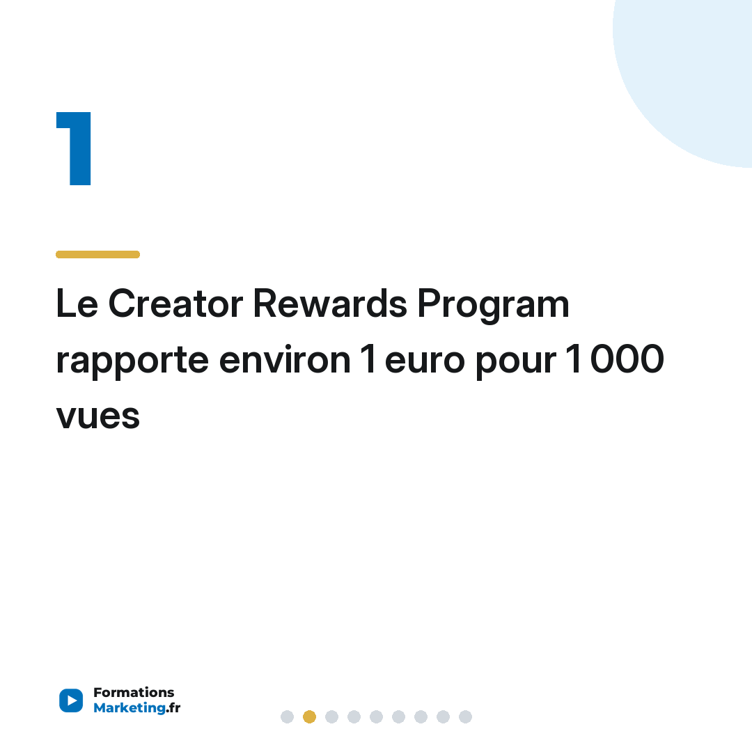 Le Creator Rewards Program rapporte environ 1 euro pour 1 000 vues