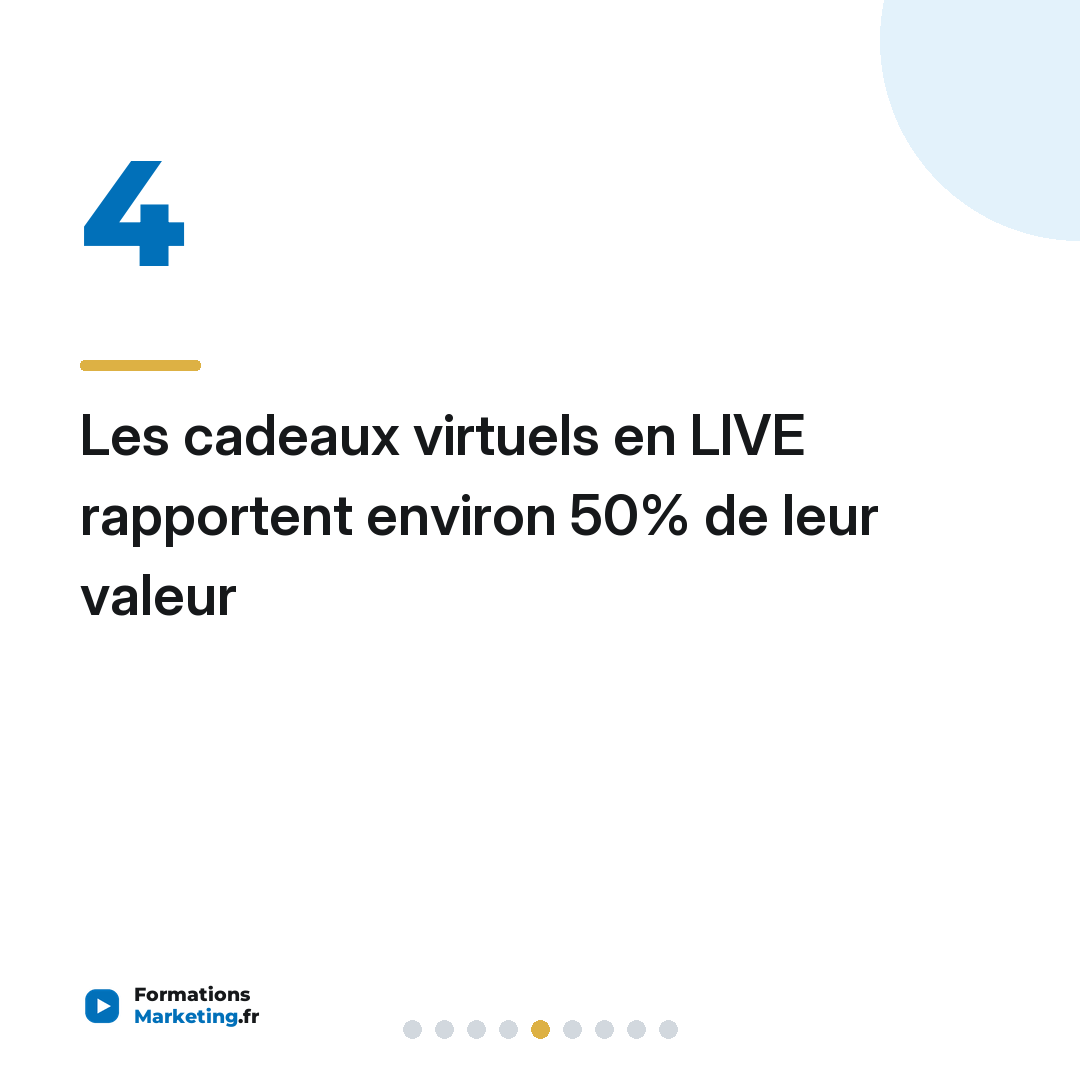 Les cadeaux virtuels en LIVE rapportent environ 50% de leur valeur