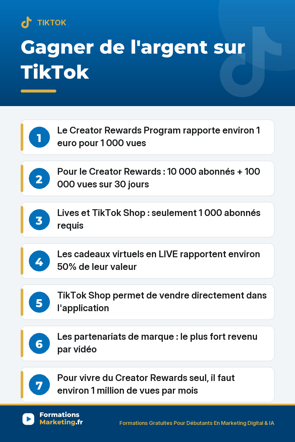 Gagner de l'argent sur TikTok : Creator Rewards Program (1 euro pour 1 000 vues), lives et cadeaux virtuels, TikTok Shop, partenariats de marque, conditions d'accès et stratégie de diversification