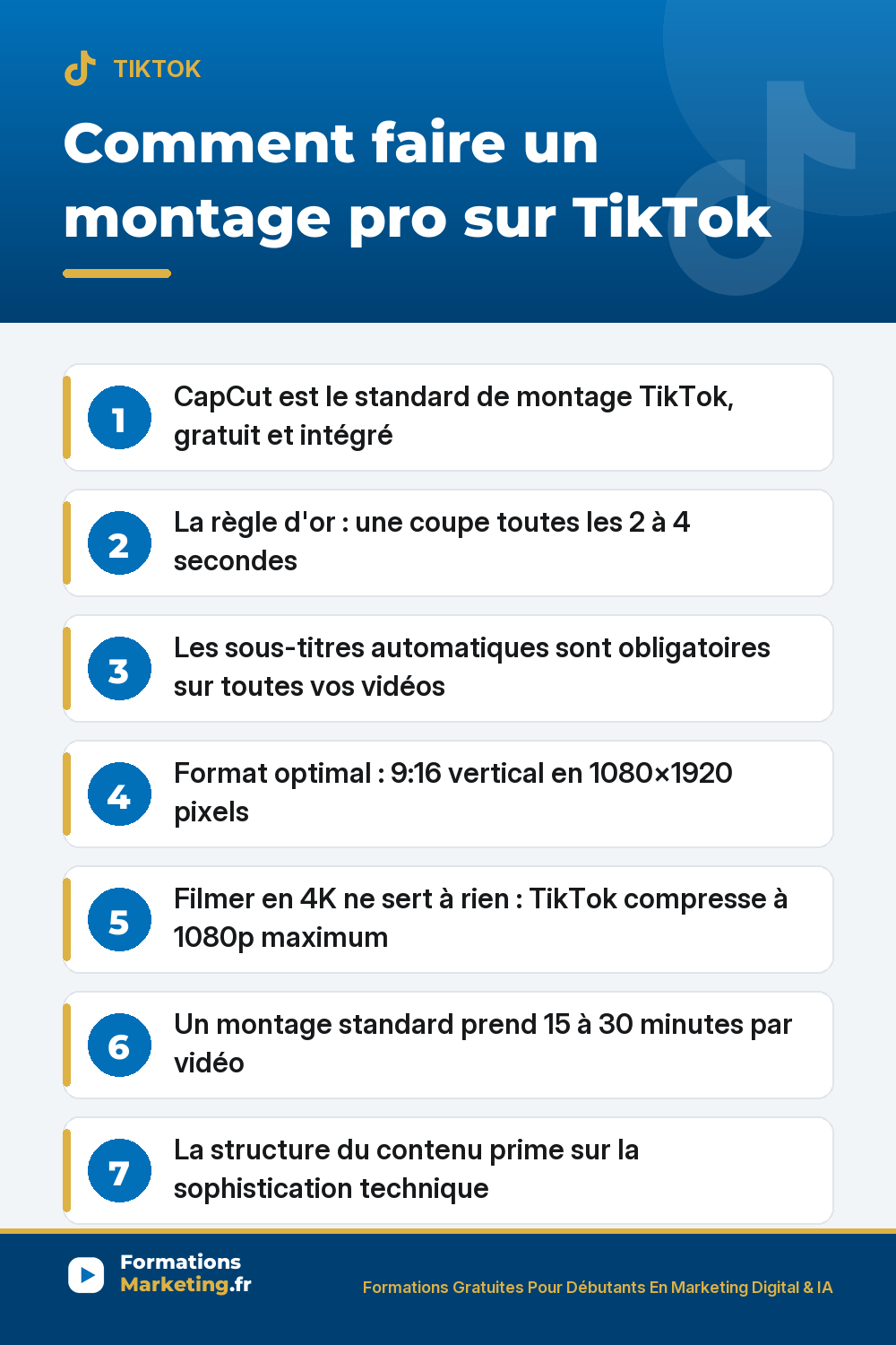 Comment faire un montage vidéo pro sur TikTok : CapCut, coupes toutes les 2 à 4 secondes, sous-titres automatiques, format 9:16 1080×1920, export H.264 30 à 60 fps