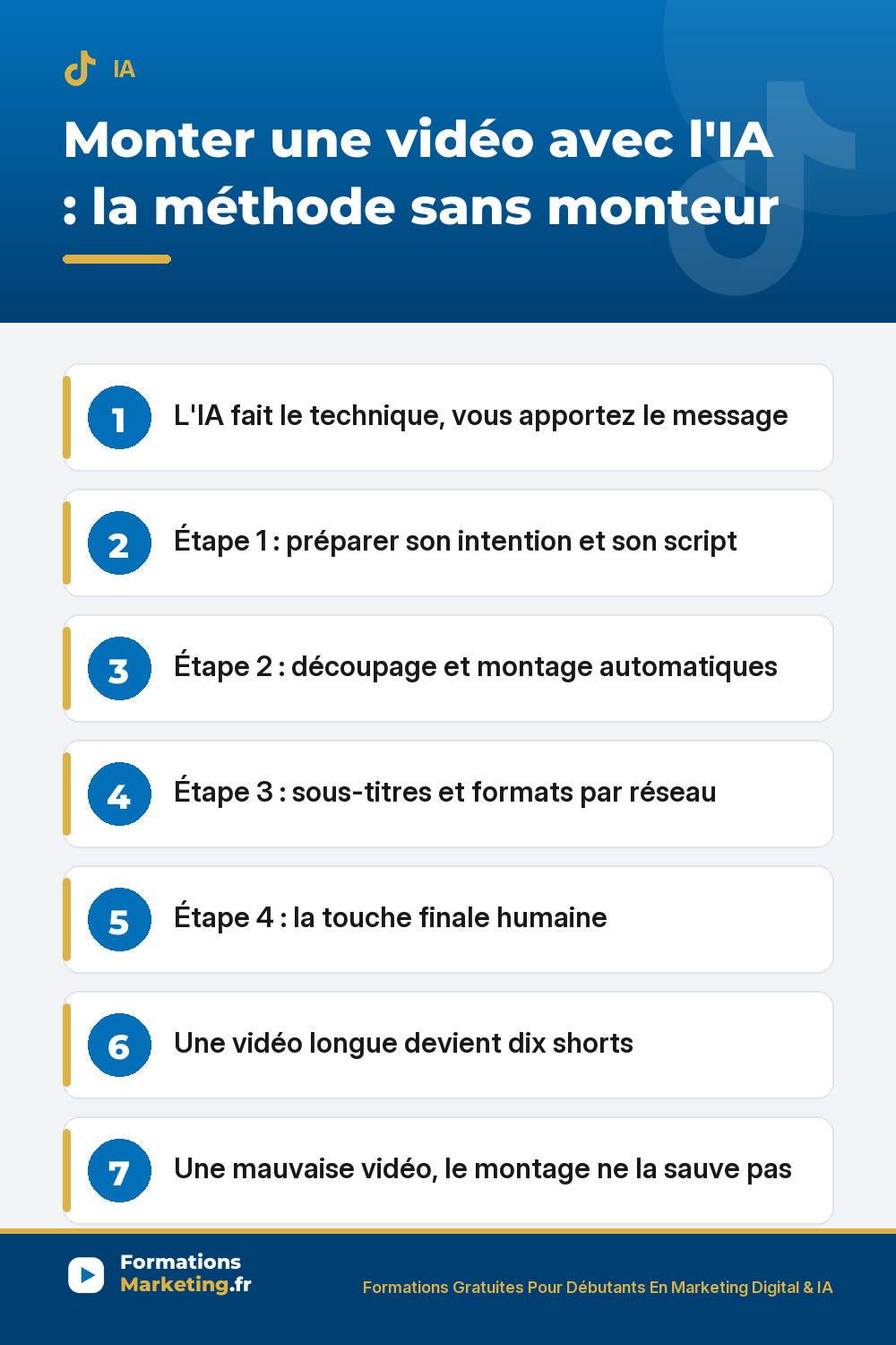 Monter une vidéo avec l'IA : préparer son script, laisser l'IA découper et monter, générer sous-titres et formats, finition humaine, transformer une vidéo longue en dix shorts, le fond avant la forme