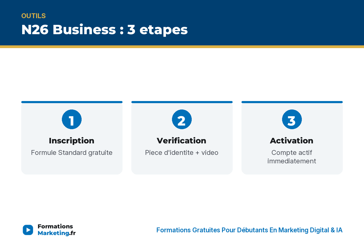 N26 Business 3 etapes : inscription, verification, activation - formationsmarketing.fr