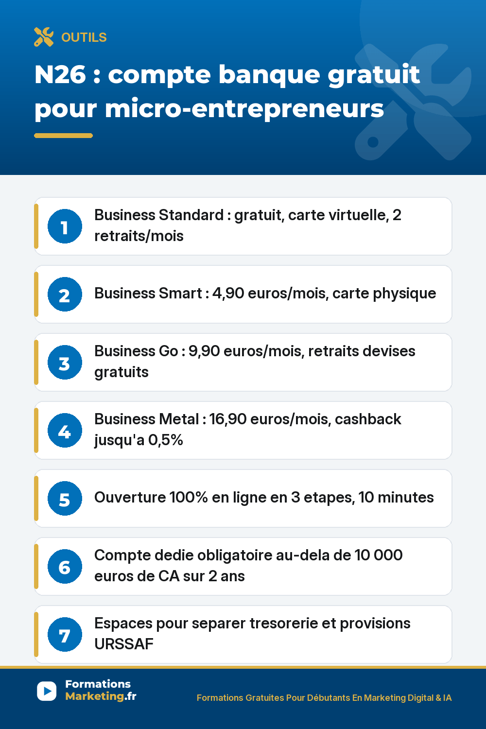 N26 compte banque gratuit micro-entrepreneurs : Business Standard gratuit carte virtuelle 2 retraits/mois, Business Smart 4,90e carte physique, Business Go 9,90e retraits devises, Business Metal 16,90e cashback 0,5%, ouverture 100% en ligne 3 etapes 10 minutes, compte dedie obligatoire au-dela de 10000e de CA sur 2 ans