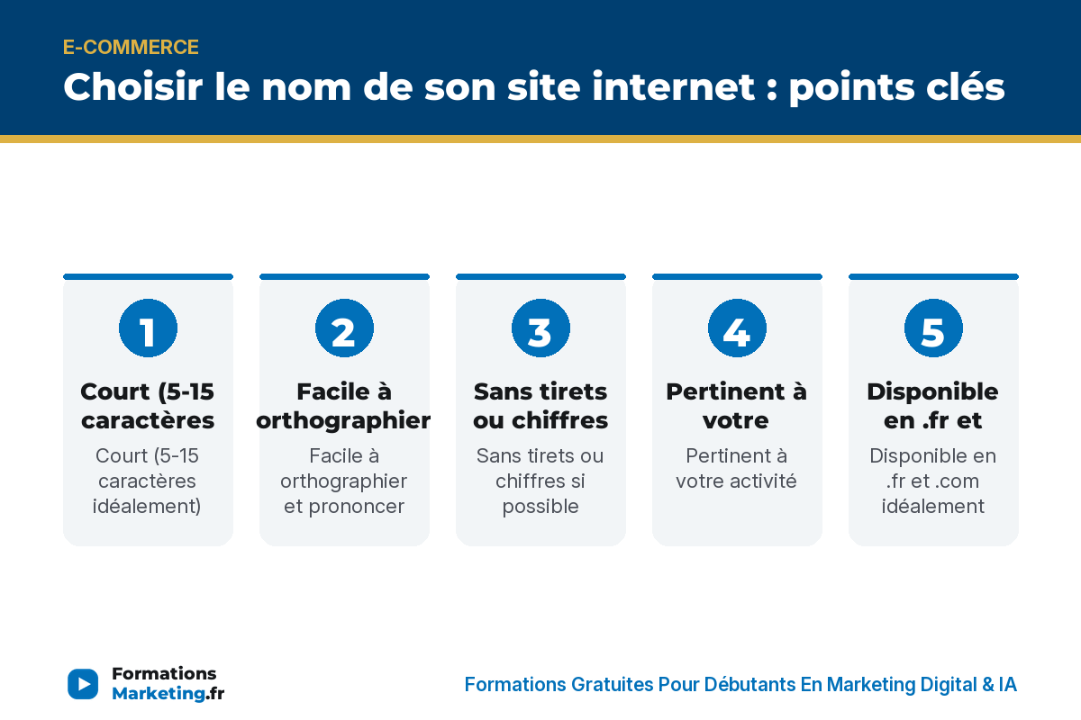 Choisir le nom de son site internet : points clés - formationsmarketing.fr