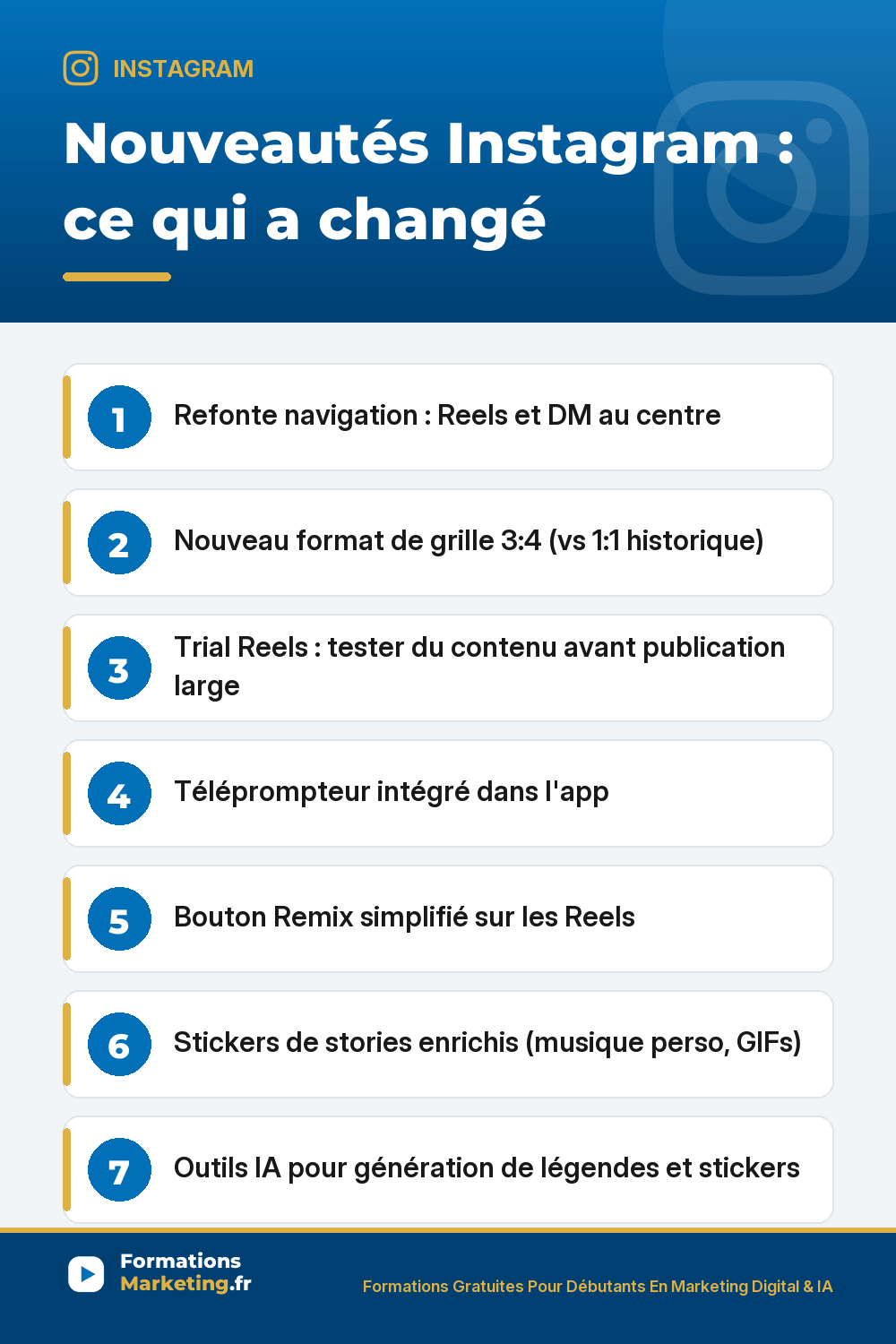 Nouveautés Instagram à connaître : refonte navigation Reels et DM au centre, nouveau format grille 3:4 vs 1:1 historique posts portrait prennent plus de place, Trial Reels tester contenu sur petite audience avant publication large pas pénalisé, téléprompteur intégré dans l'app, bouton Remix simplifié, stickers de stories enrichis musique GIF localisation, outils IA légendes stickers